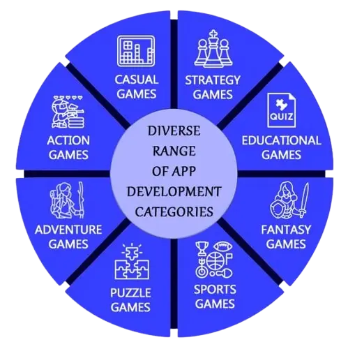 Top-Tier Startup Website Design Platforms