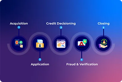 fintech app development