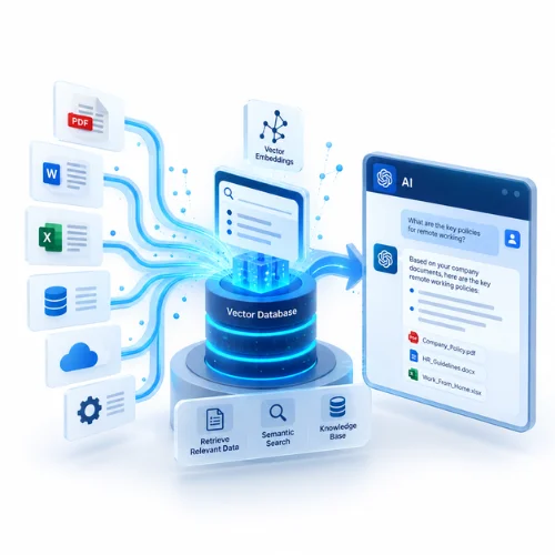 RAG Development Company in India