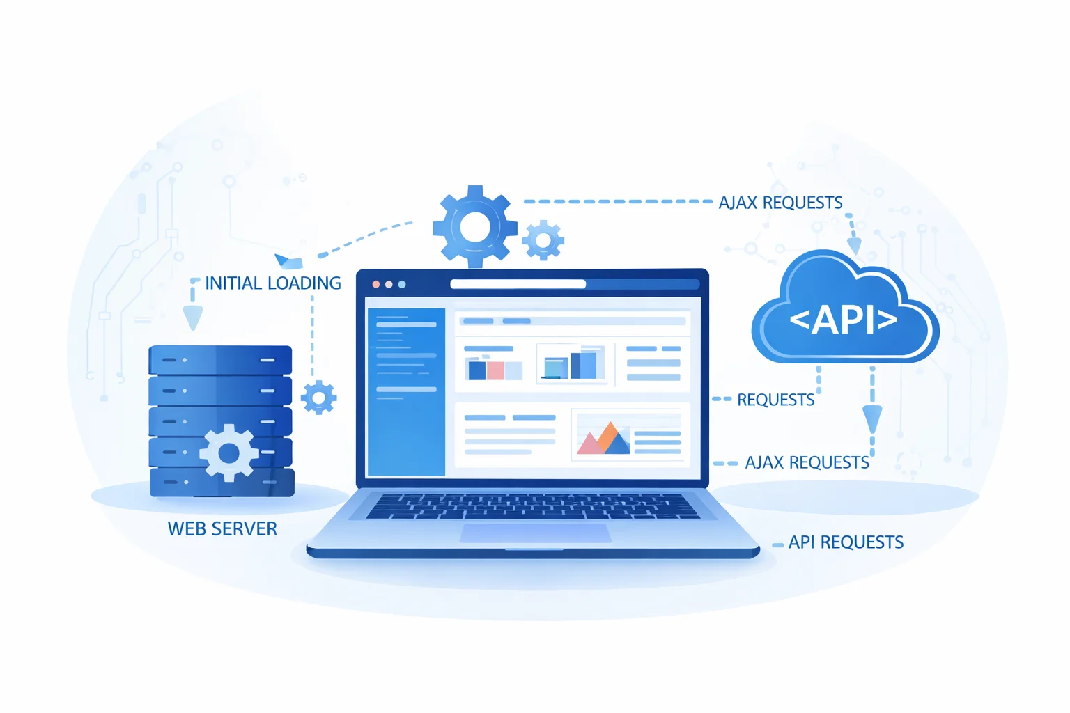 Single Page Application (SPA) development services