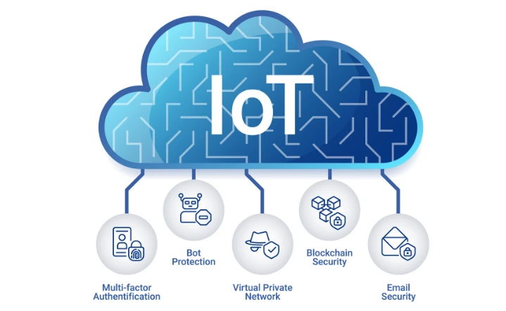 IoT App Development Company shaping the future with smart IoT development solution